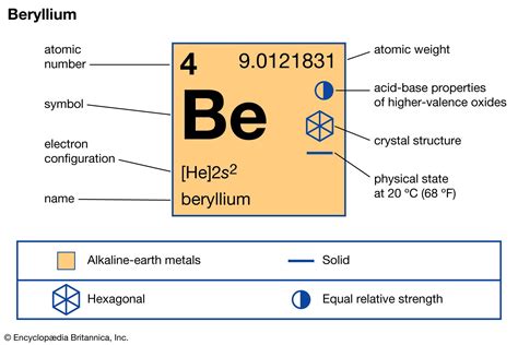  ベリリウム - 高性能材料への道を開く希少金属！