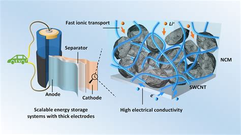  リチウムイオン伝導体電池性能向上のための新たな可能性！