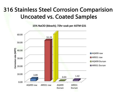  ステンレススチール 高強度・耐腐食性を実現する金属材料の探求！