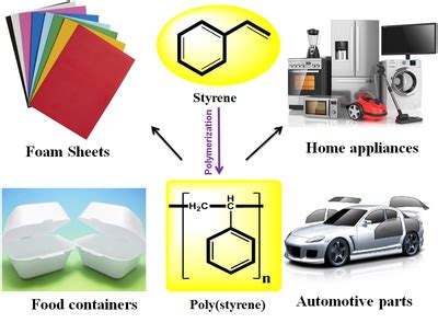  スチレン！高分子合成とプラスチック製造における多用途な monomer の探索