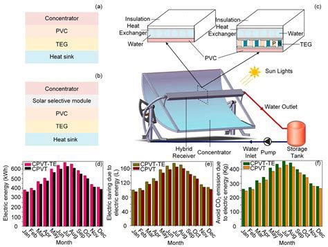  Tellurium: 実現する高性能太陽電池と革新的な熱電変換技術！