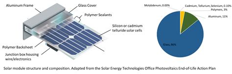  テルリウム！太陽光発電パネルに欠かせない希少元素