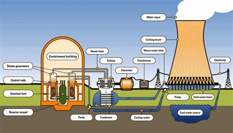  ウランガラスは原子力発電で本当に活躍するのか？！